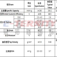 钠电池负极煤基硬炭 高首效 易拓联